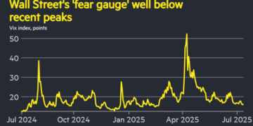 Market volatility recedes as investors brush off Donald Trump’s tariff threats