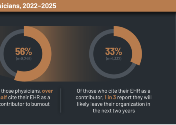 KLAS Arch Collaborative Physician Guidebook: EHR Pain Points