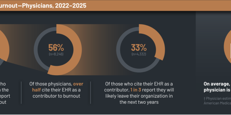 KLAS Arch Collaborative Physician Guidebook: EHR Pain Points