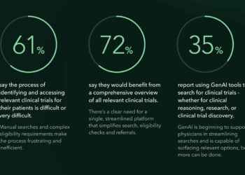 Navigating Clinical Trials: Physicians Face Major Hurdles