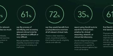 Navigating Clinical Trials: Physicians Face Major Hurdles