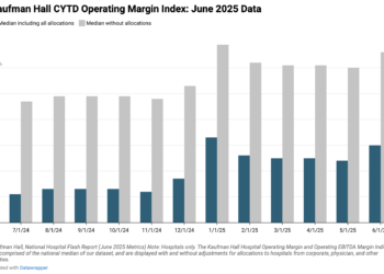 Physicians are Working More Than Ever, But Reimbursement Isn’t Keeping Up, Report Finds