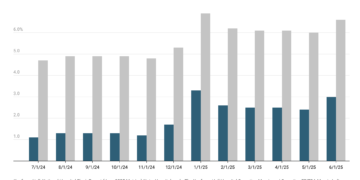 Physicians are Working More Than Ever, But Reimbursement Isn’t Keeping Up, Report Finds