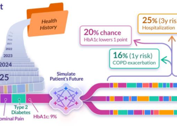 A New AI Platform to Predict Patient Health Journeys
