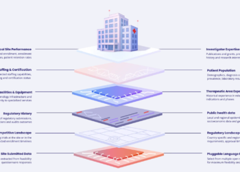 Ryght AI’s Clinical Research Platform Now Available on Microsoft Azure Marketplace –