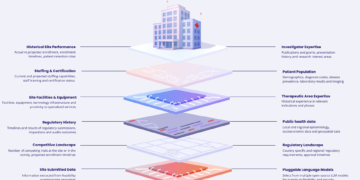 Ryght AI’s Clinical Research Platform Now Available on Microsoft Azure Marketplace –