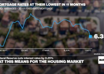 Fed cuts rate amid job concerns: What it means for the housing market
