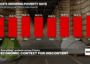 The economic context of France's 'Block Everything' protests