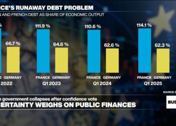 What's next for France's budget after Bayrou government collapses?