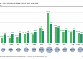 Digital Health Funding Q3 2025: Choppy Undercurrents Beneath a Steady Surface