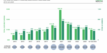 Digital Health Funding Q3 2025: Choppy Undercurrents Beneath a Steady Surface
