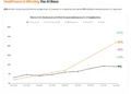 Healthcare AI Adoption is 2.2X Faster Than the Broader Economy