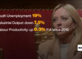 A look at Italy's economy as Giorgia Meloni marks three years in office