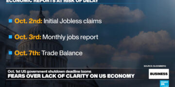 US government shutdown looms, potentially delaying key economic reports