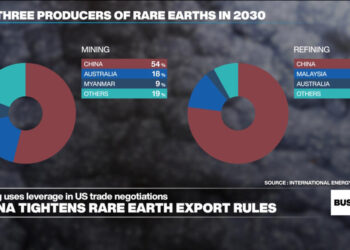 China further tightens export rules for rare earth elements crucial to tech sector