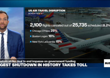 Senators pass shutdown-ending bill, lifting US and European markets