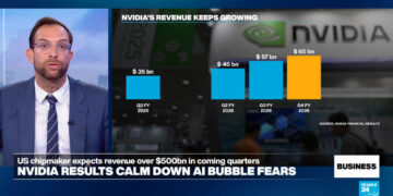 Nvidia's upbeat forecast for future demand calms 'AI bubble' fears