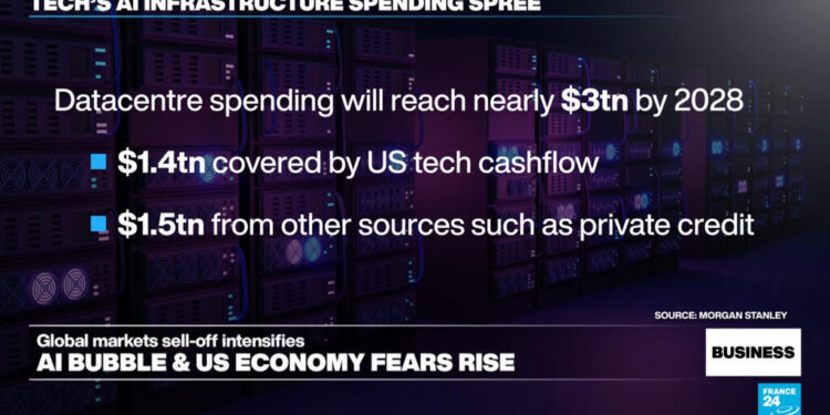 Questions over artificial intelligence boom lead to global market selloff