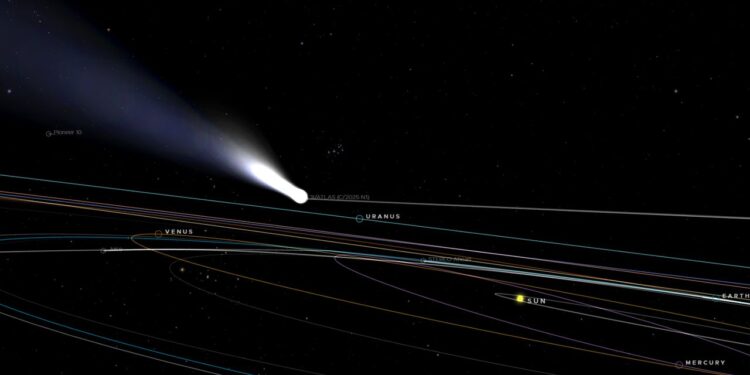 How to Follow the Trajectory of Comet 3I/Atlas