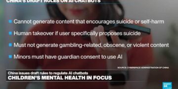 China issues new proposals to regulate AI chatbots around mental health and suicide