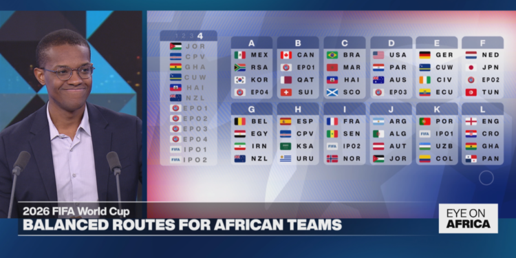 2026 FIFA World Cup: balanced routes for African teams