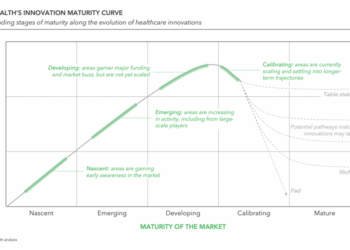 Mental Health AI and Longevity Tech Lead Innovation Curve