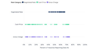 Why Commercial Negotiated Hospital Rates Are Up to 32% Higher Than Cash Prices