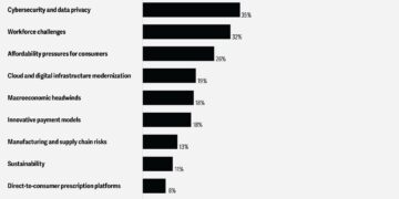 Why Traditional Health Strategies Will Fail in the Face of Regulatory Uncertainty –