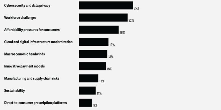 Why Traditional Health Strategies Will Fail in the Face of Regulatory Uncertainty –