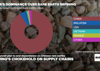 EU to unveil new plan to end dependence on China's rare earths