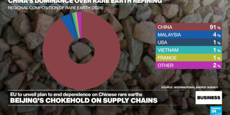 EU to unveil new plan to end dependence on China's rare earths