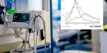 NHS facing ‘worst case scenario’ December amid ‘super flu’ surge | UK News