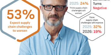 The Dual Crisis of 2026—Supply Chain Disruptions and the Clinical Alignment Gap