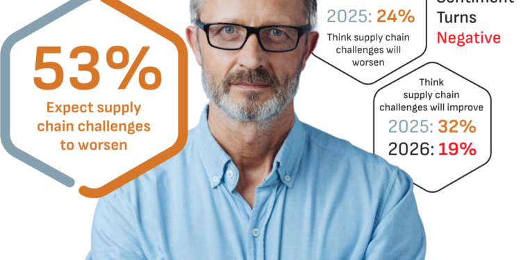 The Dual Crisis of 2026—Supply Chain Disruptions and the Clinical Alignment Gap