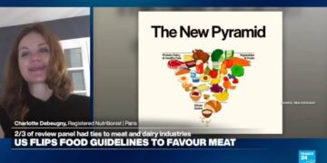 New 'controversial' US food guidelines include 'focus on animal protein and full-fat dairy'