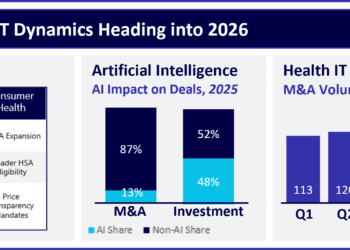 Why Two Decades of Health IT Failed to Bend the Cost Curve