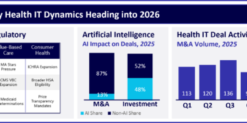 Why Two Decades of Health IT Failed to Bend the Cost Curve