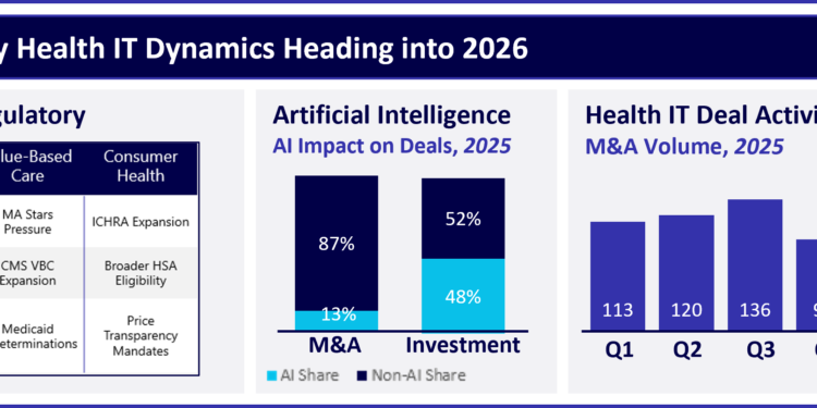 Why Two Decades of Health IT Failed to Bend the Cost Curve