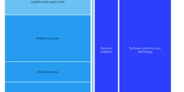 The Rise of Health Services Technology (HST) in a Decade of Strain