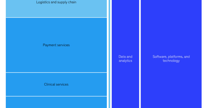 The Rise of Health Services Technology (HST) in a Decade of Strain