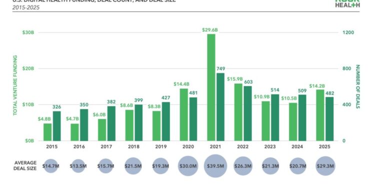 A Year of AI Exuberance and Market Bifurcation