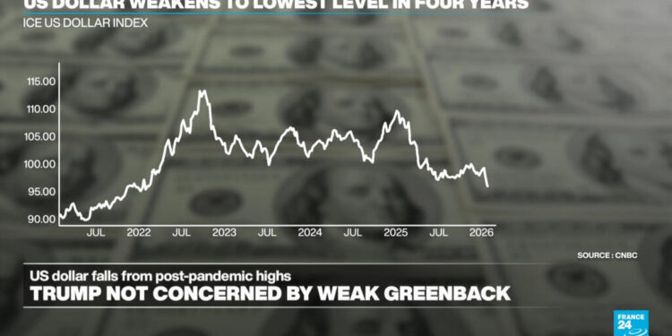 US dollar extends fall after Trump dismisses concerns over weaker currency