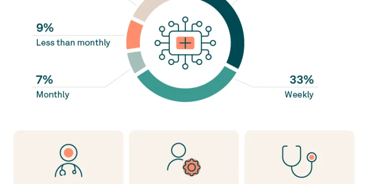 3 in 5 Staff Say ChatGPT Cuts Burnout—But 14% Admit They Can’t Function Emotionally Without It