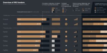 Why US Hospitals Are Finally Buying Digital Pathology