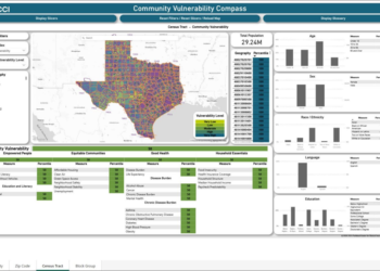 4 out of 5 Rural Texans Face a “Life-Threatening” Chronic Disease Crisis, PCCI Data Shows