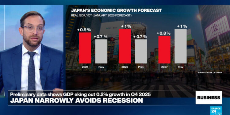Japan narrowly avoids recession as GDP grows 0.2% annually in last quarter of 2025