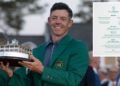 Golf news 2026 | Rory McIlroy’s Champions Dinner Masters menu revealed, featuring elk sliders