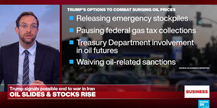 Oil prices fall, stocks rise as Trump says military goals ‘pretty well complete’